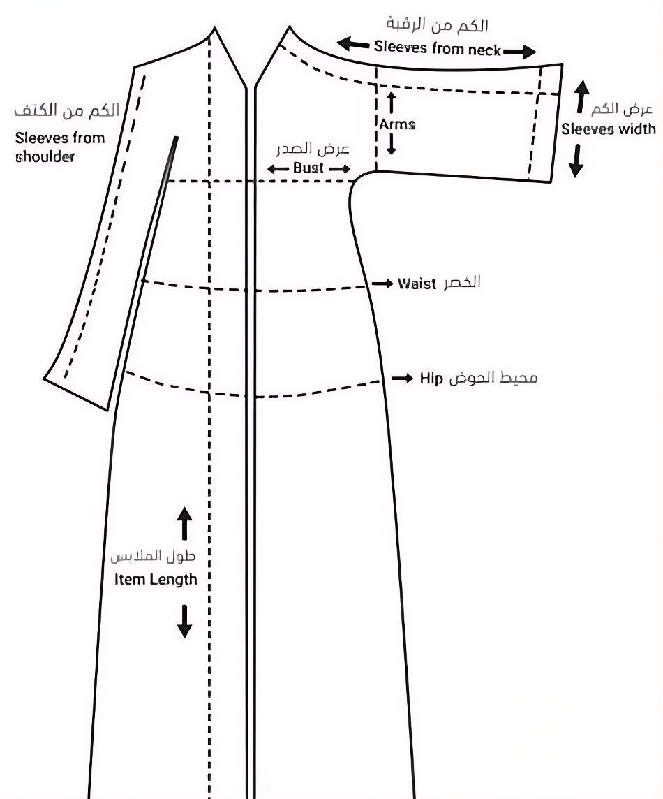 دليل القياس